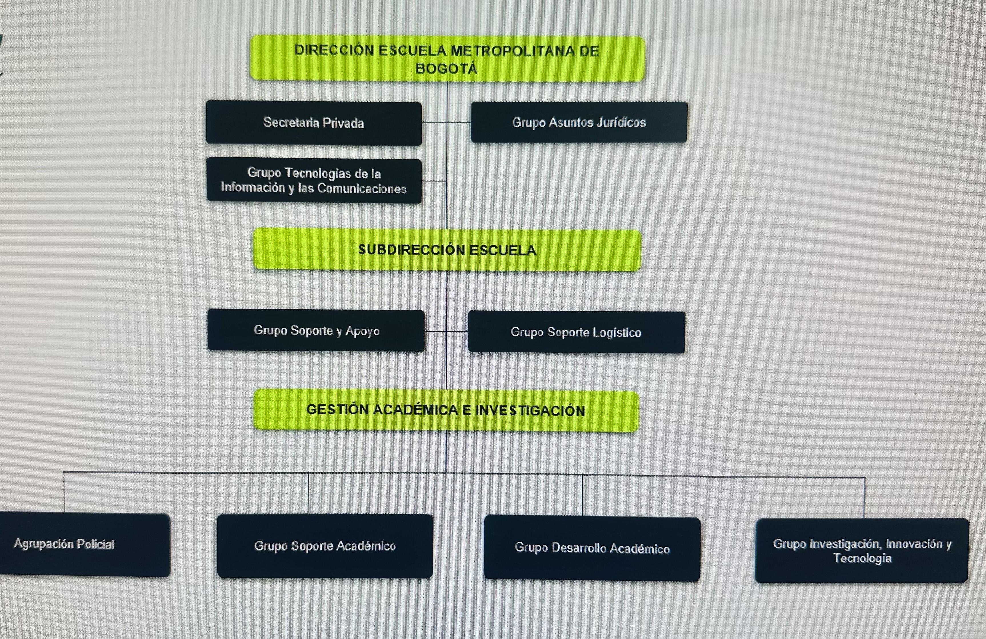 Estructura Organica ESMEB 