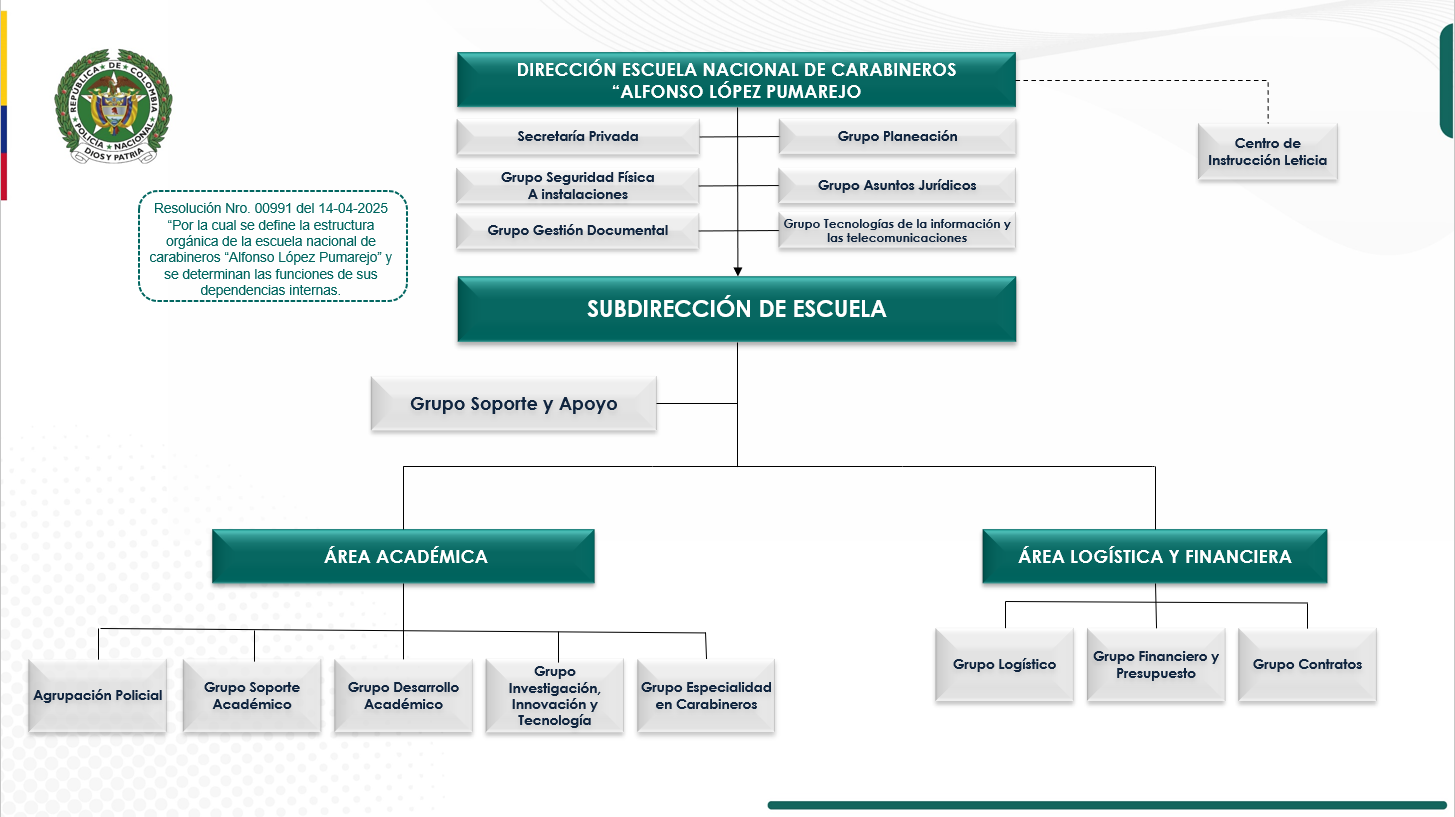 organigrama