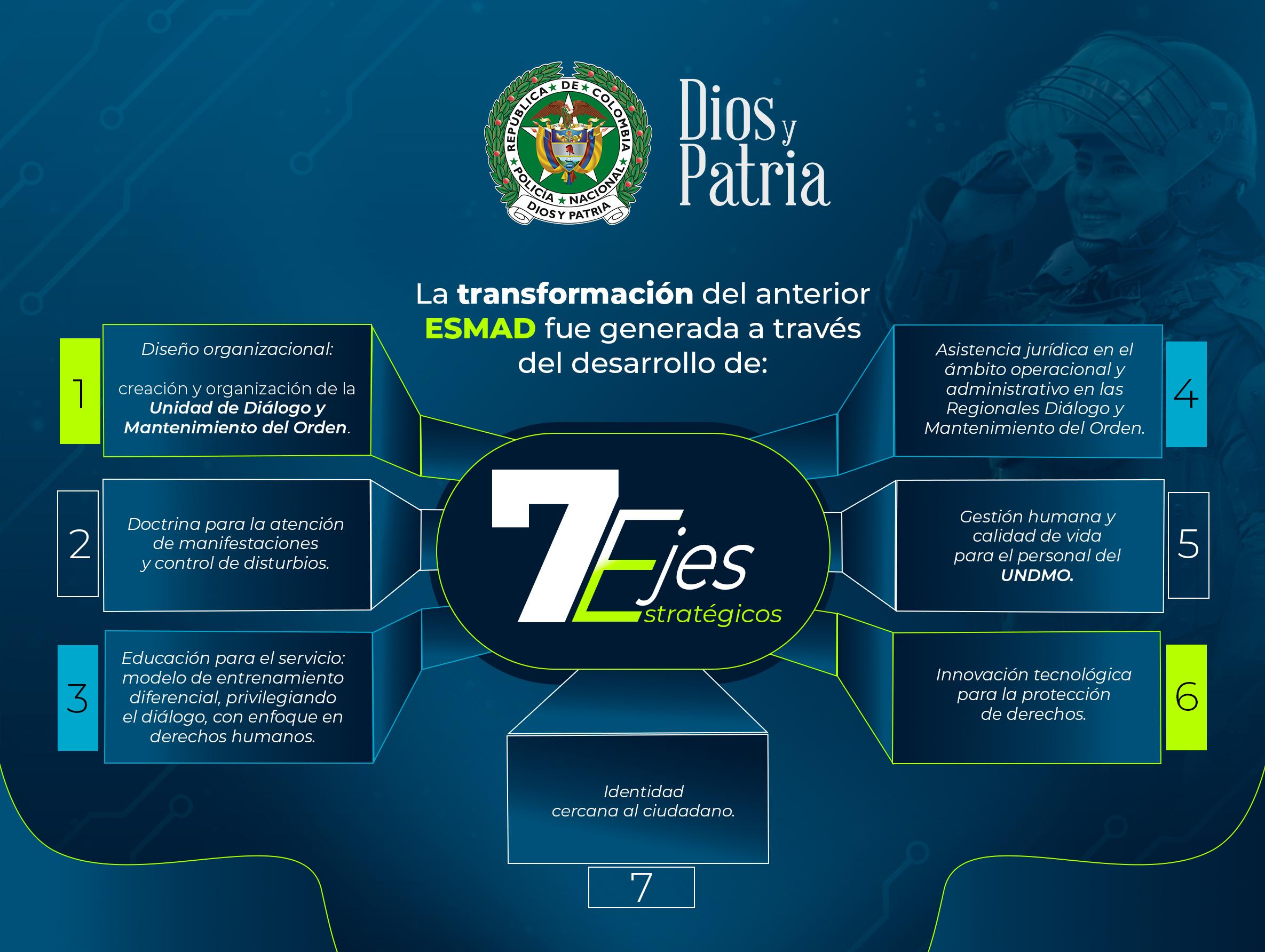 Nuestra transformaci&oacute;n UNDMO